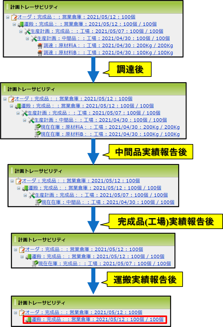 在庫管理 ホワイトボード型 生産管理システムadap