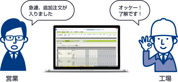 ホワイトボード型 生産管理システム Adap エイダップ 構造計画研究所