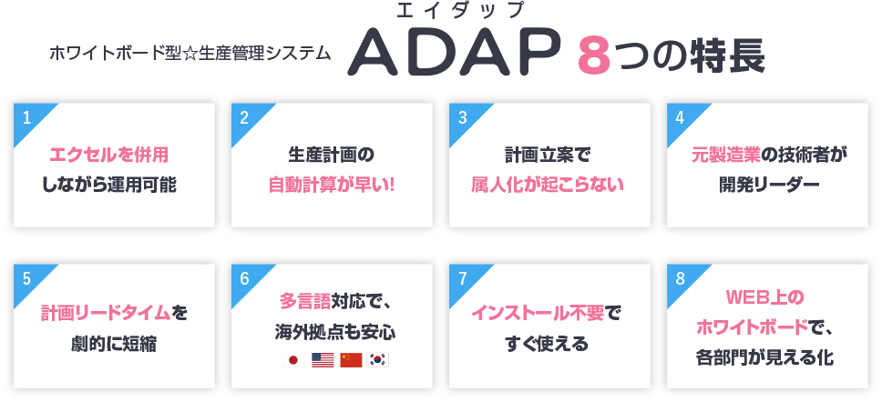 ホワイトボード型 生産管理システム Adap エイダップ 構造計画研究所